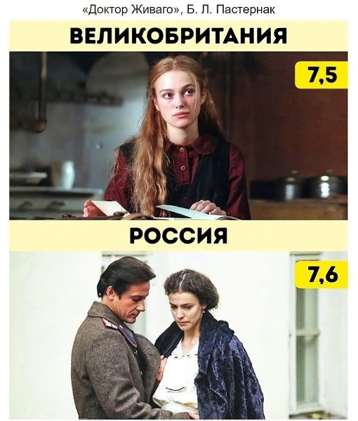 10 замечательных произведений русской классики, которые были успешно экранизированы как в России, ... - 3