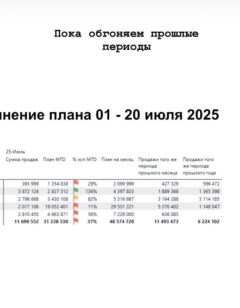 Цифры радуют, но не настолько, чтобы танцевать . Растём к прошлым периодам. Филиалы по совместным ... - 2