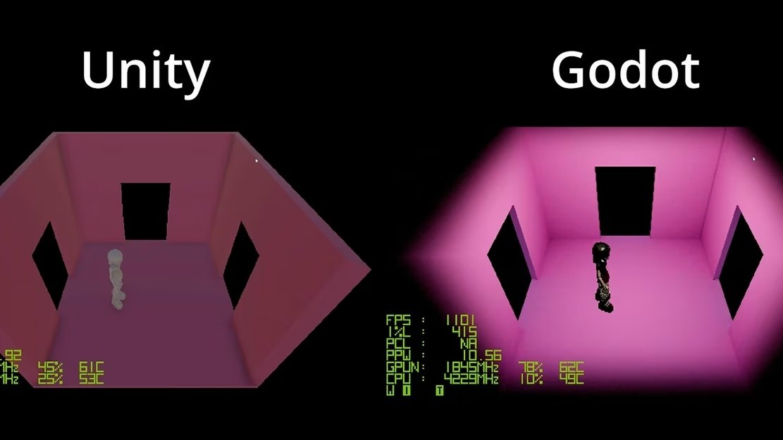 ����������� ������ ���� � �� �� ���� �� Unity � Godot, ����� �������� �������� ��� ������ - �� ...