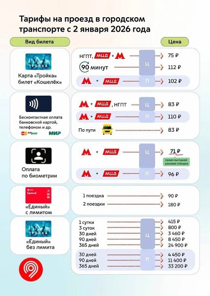 ��������� � ������ ���������� �� 15% �� 2-�� ������.� 2 ������ ���������� ������ ������� �� 30, 90 ...