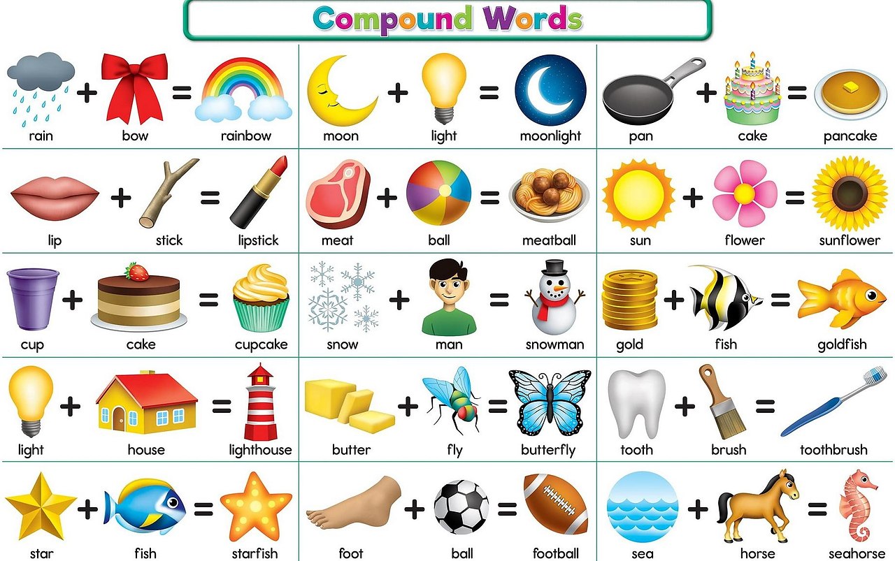 Compound words.������� ����� � ���������� �����
