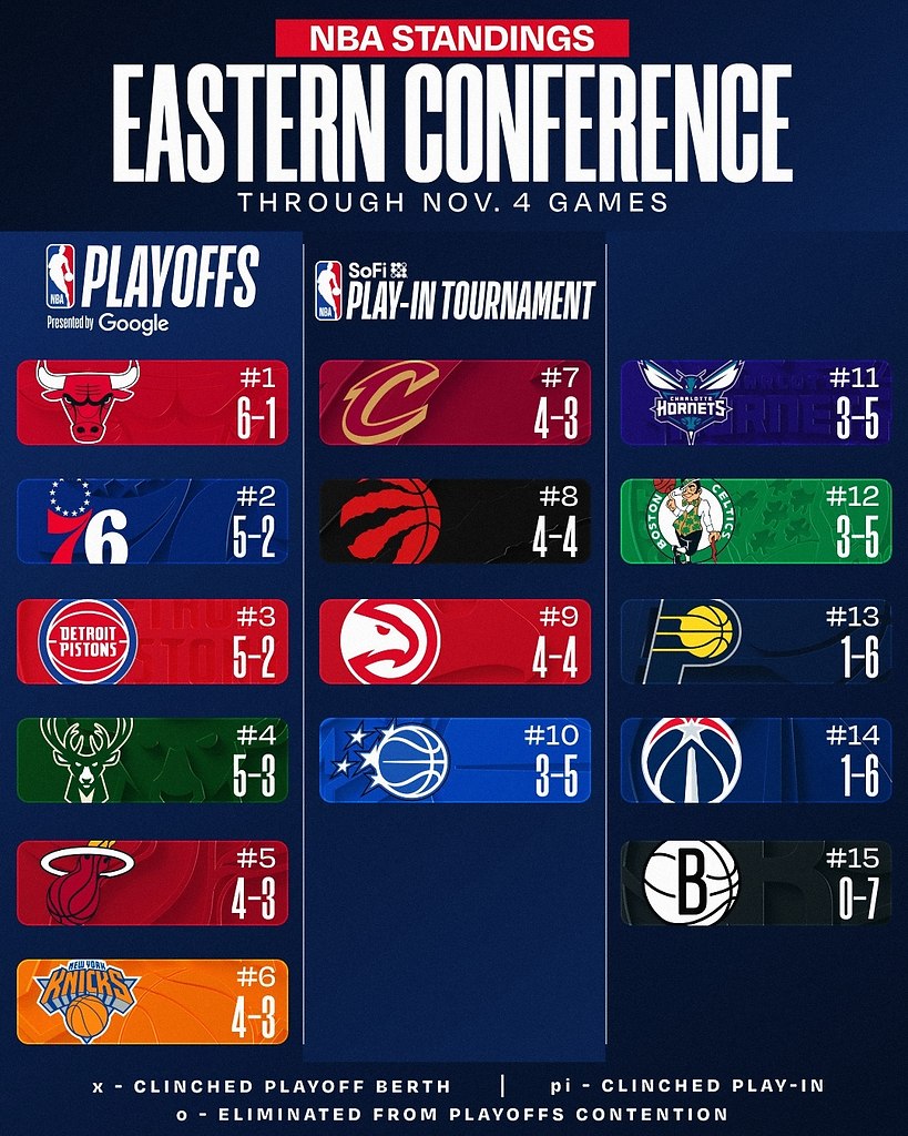      05.11.2025:     8-0;   ... - 2