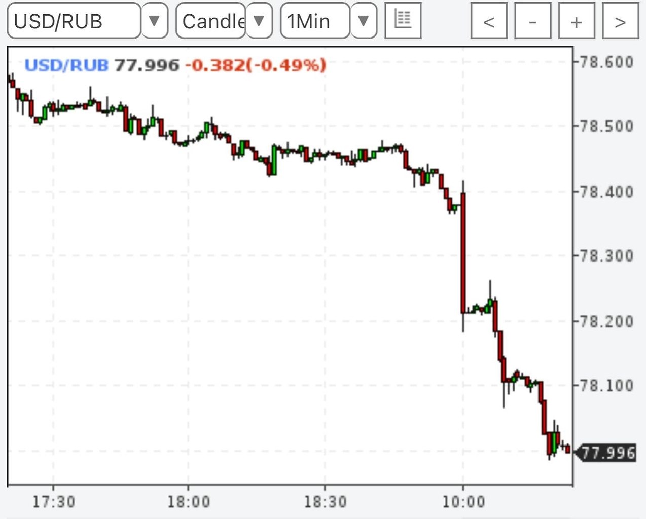 ���������� ����� ��������� � ������ ��� �� ����� (Brent ���� $65 �� �������) � ����������� ... - 2