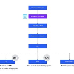 Agos, ������, 18 ���