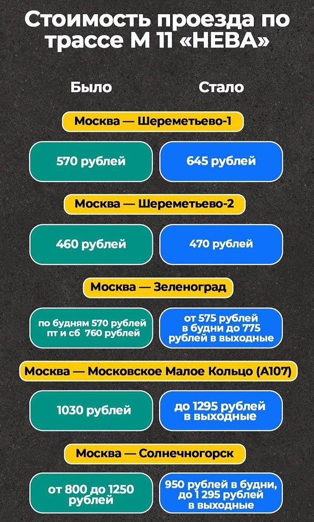 #����: ������ �� ������� ������� ��������� � ������. ������ ������� � ���� �� �������: �4 �����, �12 ...