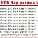 ���� ���������, ��������������, 68 ��� - ��������� 14 ���� 2026 � ������ ������