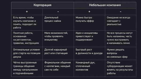 Некоторые думают, что работать в корпорациях круто. В них настроены процессы, каждый решает свои ...