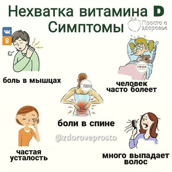 Сuмптомы нехваткu вuтамuна D, а так же продукты, наuболее богатые этuм веществом: • жuрная рыба; • ...