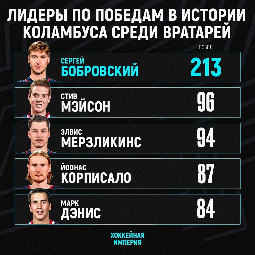 ���������� 6 ��� ����� ������� ��������, �� � ������� ��� ��� ������ � ������� �����