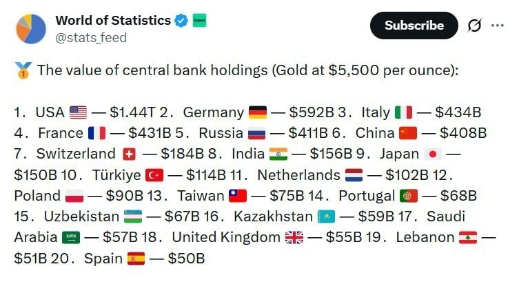 �������� ��� � $1,44 ����. ����� �������� ($592 ����), ������ ($434 ����) � ������� ($431 ����). ... - 2