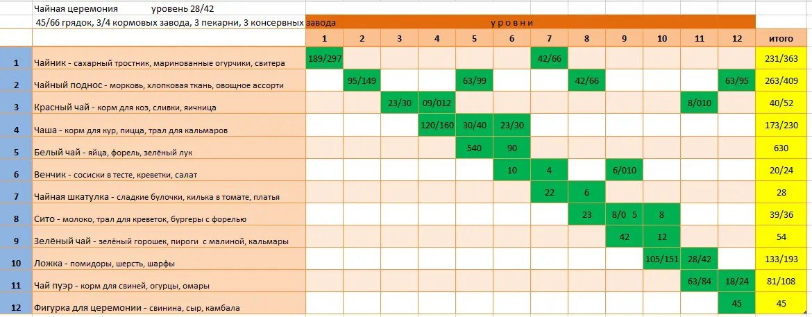 ~♥♥~ - 28  2025  11:35