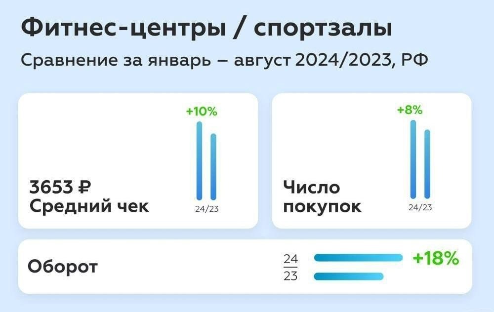  -      20%. -      ...