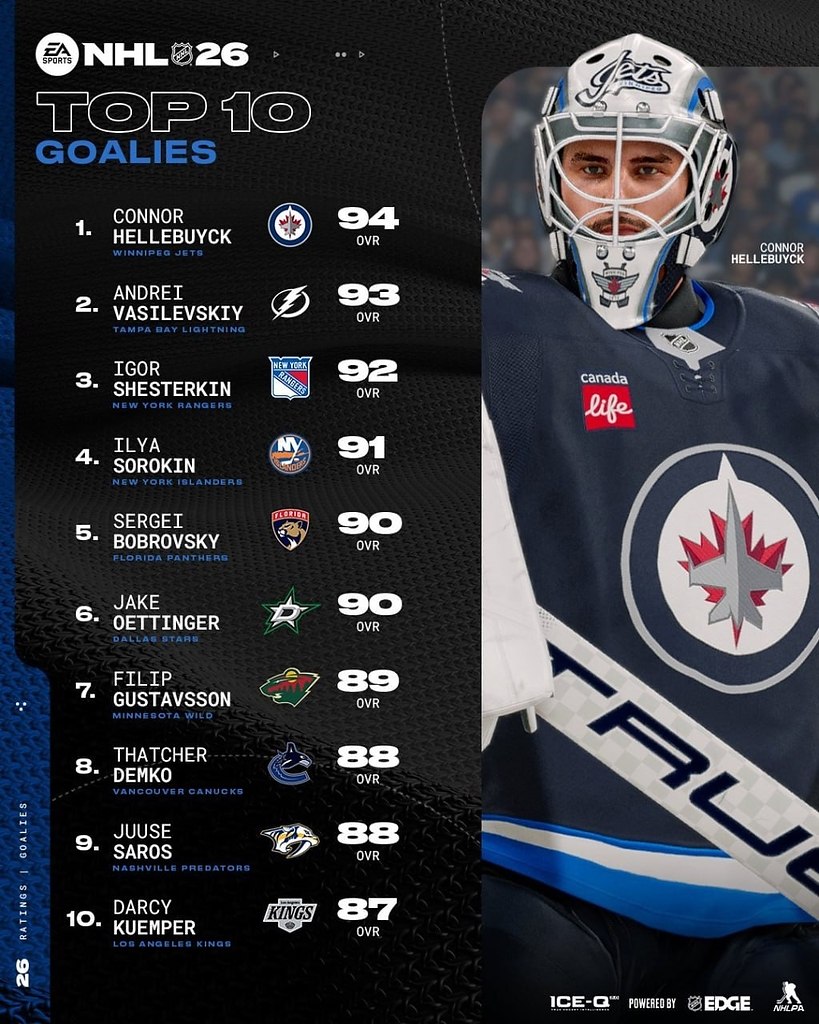 ������ ����� ������ ����� � ���-5 NHL26
