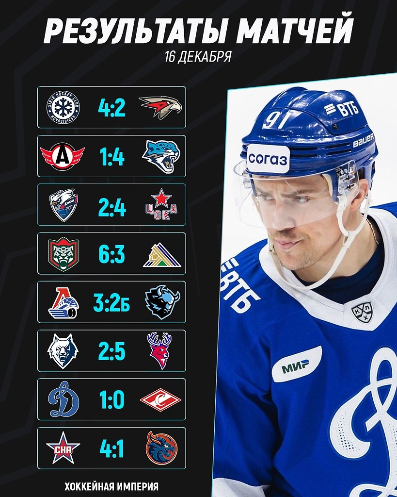 ���������� �������� ��� � ���. ������ ������������ ������� ������� �������� ��������, ����������� ...