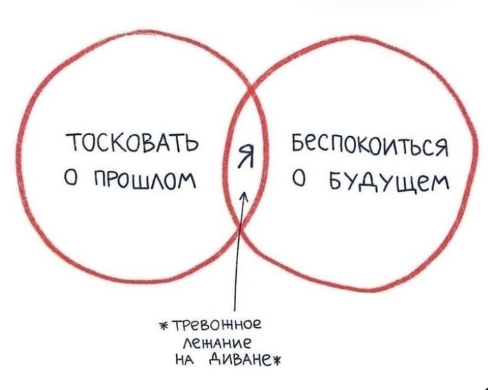 Как я живу свою жизнь: | Институт Благородных Девиц | Фотострана | Пост ...
