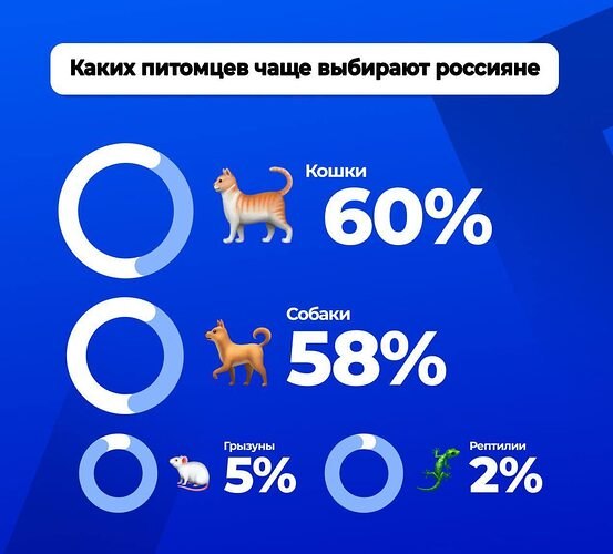       :   60% ,    58%.  ...