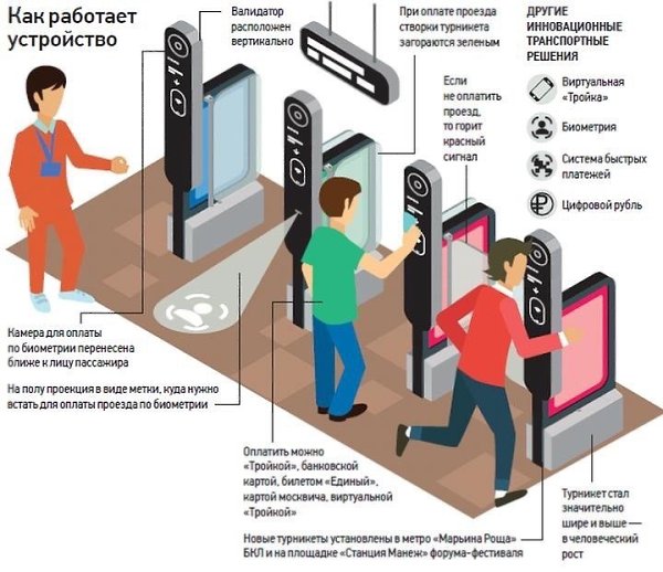 Стало известно как будут функционировать турникеты нового поколения в метро. Новые турникеты имеют ...