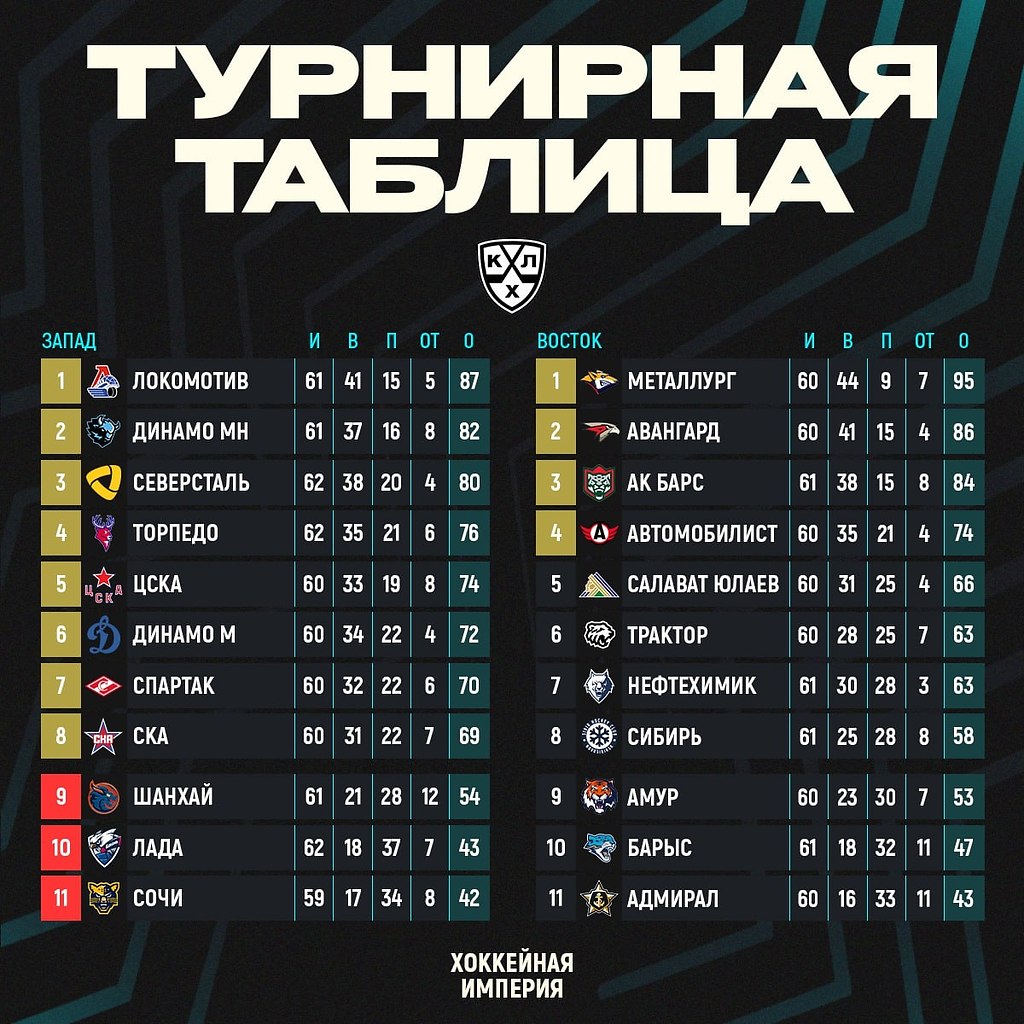 ������� ���. �� ����� ����� ��� ����