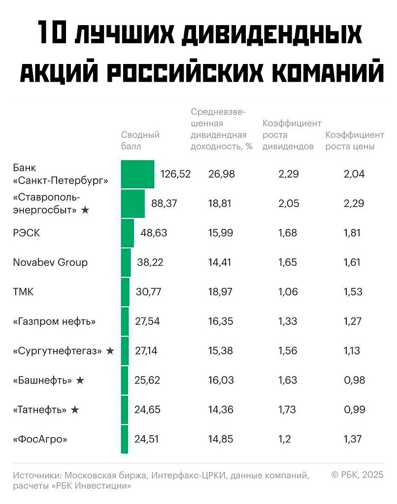 Smart Money|  - 9  2025  02:16