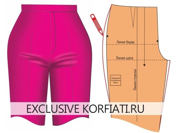 Дефекты посадки брюк - подробно. Полные бедра При полных бедрах могут образовываться горизонтальные ...