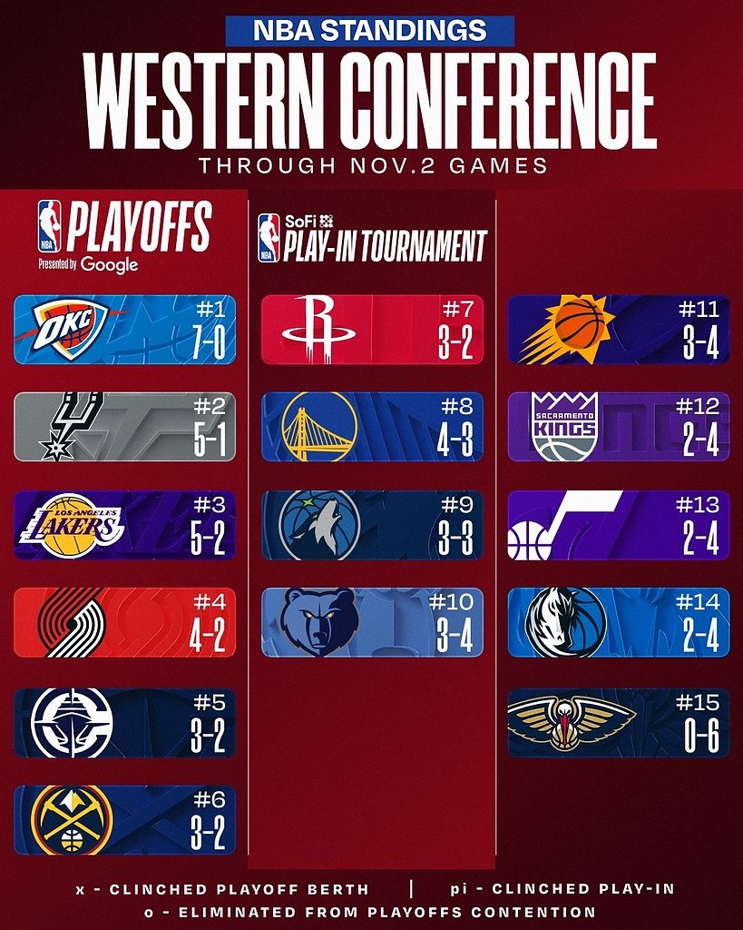      03.11.2025:       ; ...