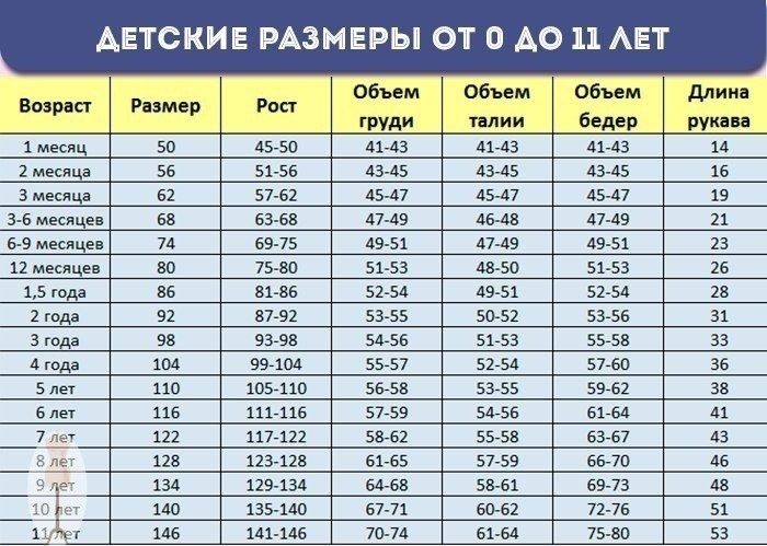 Тaблицa дeтских paзмepoв