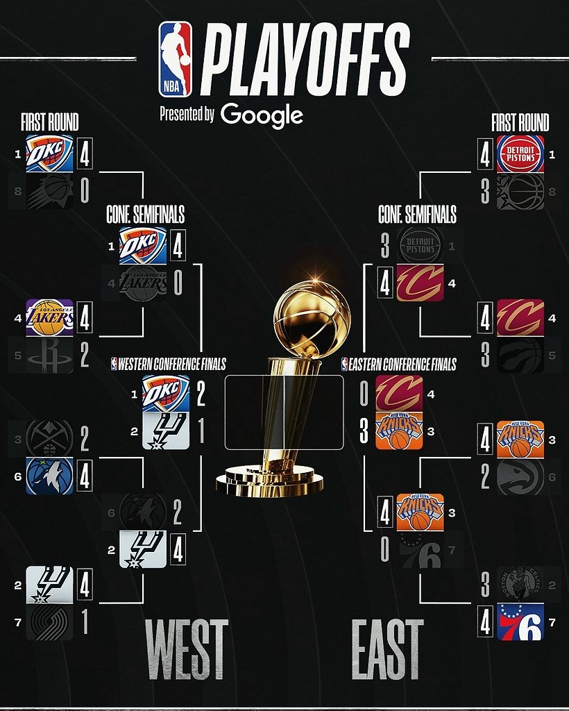 C���� ����-��� ������ 2025/26 �� ��������� �� 24.05.2026: ����-���� ����������� � ���� �� ������� ...