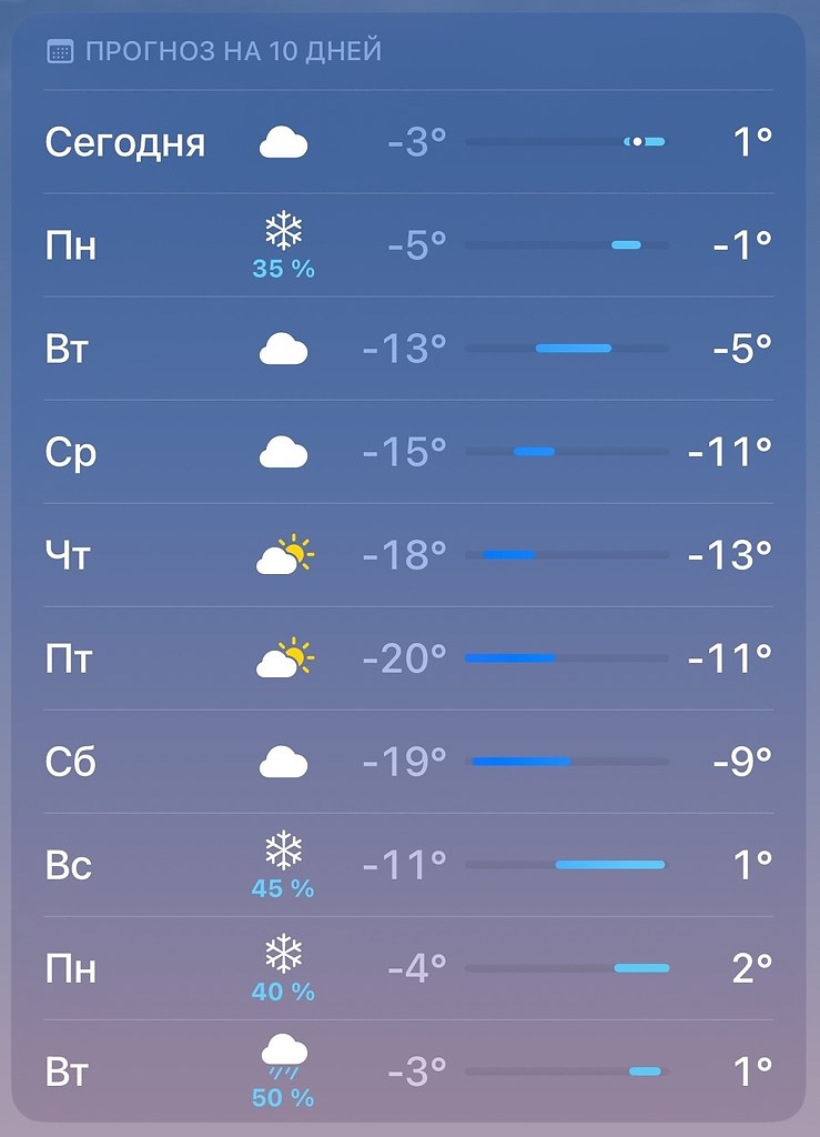 На следующей неделе в Петербург придут морозы.В начале следующей недели погода изменится – в тылу ...
