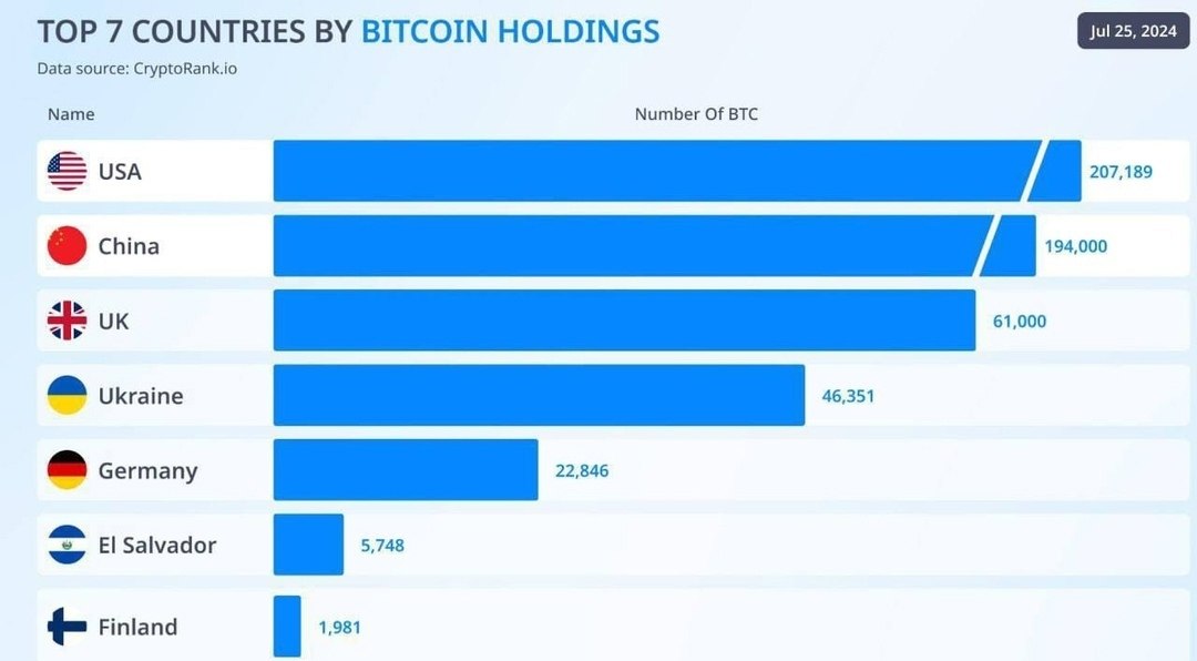 -7     .     207 189 BTC.