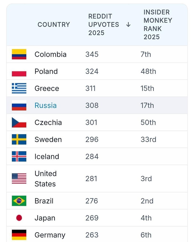 ��������� World Population Review �������� ��������� � ������ ����� �������� ������� ����. � ... - 2