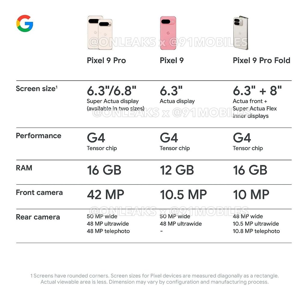 #Google:   Pixel 9   .  Onleaks   ... - 2