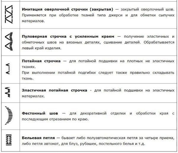 ������� �� ������� �������. �������� ���� � �������� ������� - 6