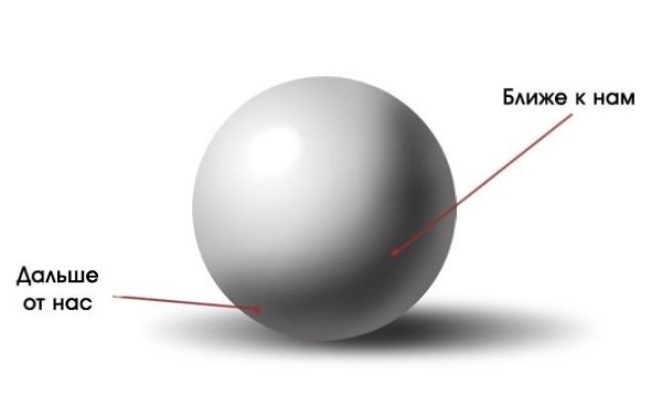 ������, ����. ������ �������, �������� ���������� ����������, �������� �������� � ��� �� ������ ... - 4