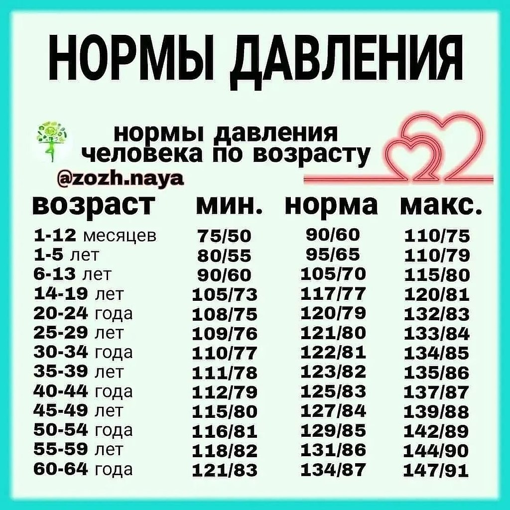 ����� �������� �������� �� ��������