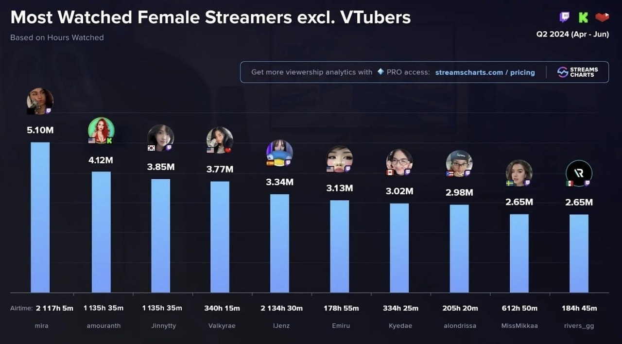 MiraHS      Twitch.    MiraHS,   ... - 2