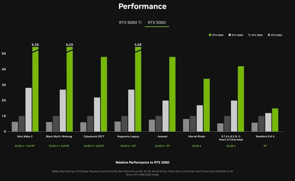 NVIDIA ����������� GEFORCE RTX 5060 TI � RTX 5060. �������� Nvidia ���������� ����������� ���������� ...