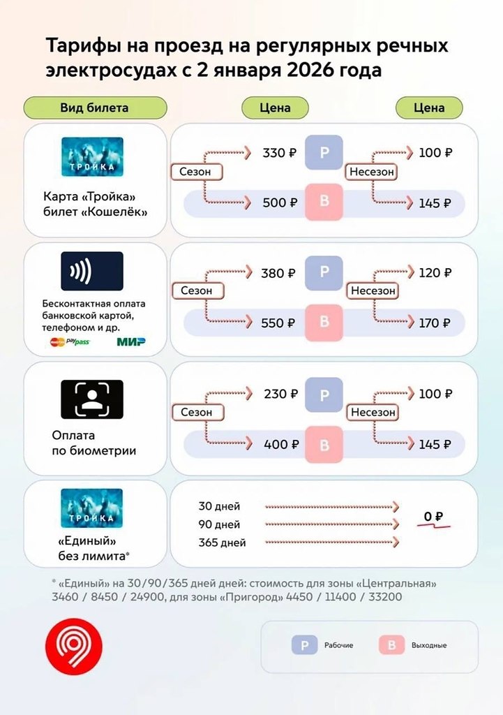 ��������� � ������ ���������� �� 15% �� 2-�� ������.� 2 ������ ���������� ������ ������� �� 30, 90 ... - 6