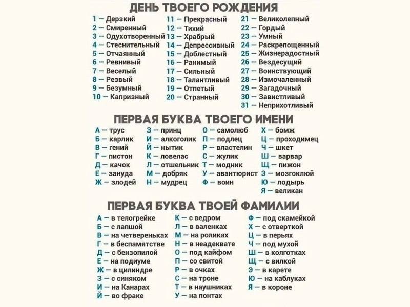 �������, ��� �� �� �����! �������� � ����������� , ��� � ��� ���������� #����@velikieslova