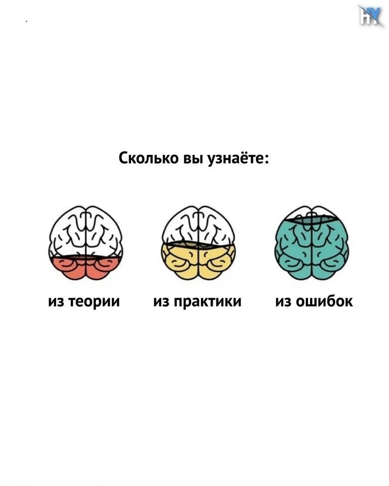    - 3